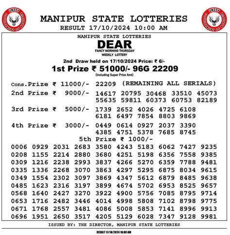 star kuil manipur lottery result|Manipur Lottery Result Today .